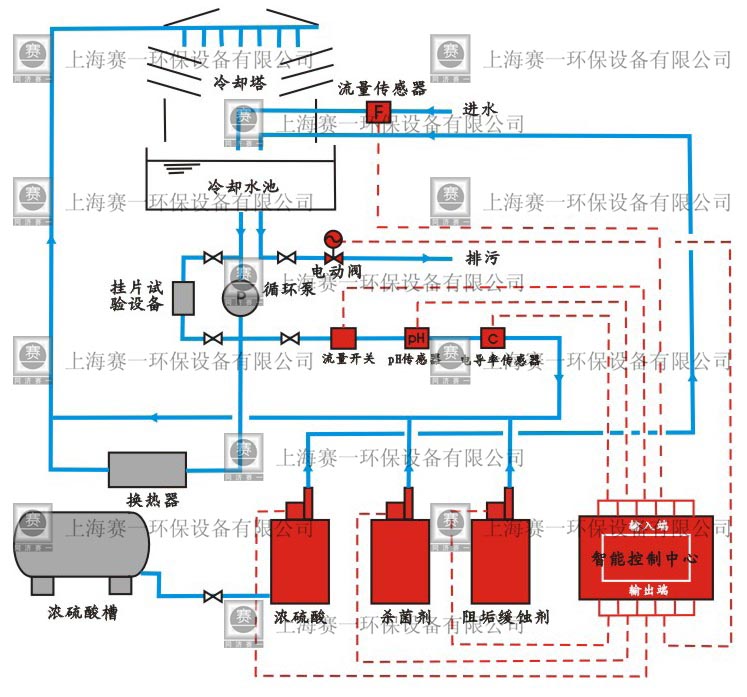 SC-ZY系列全自動加藥設(shè)備(圖2)